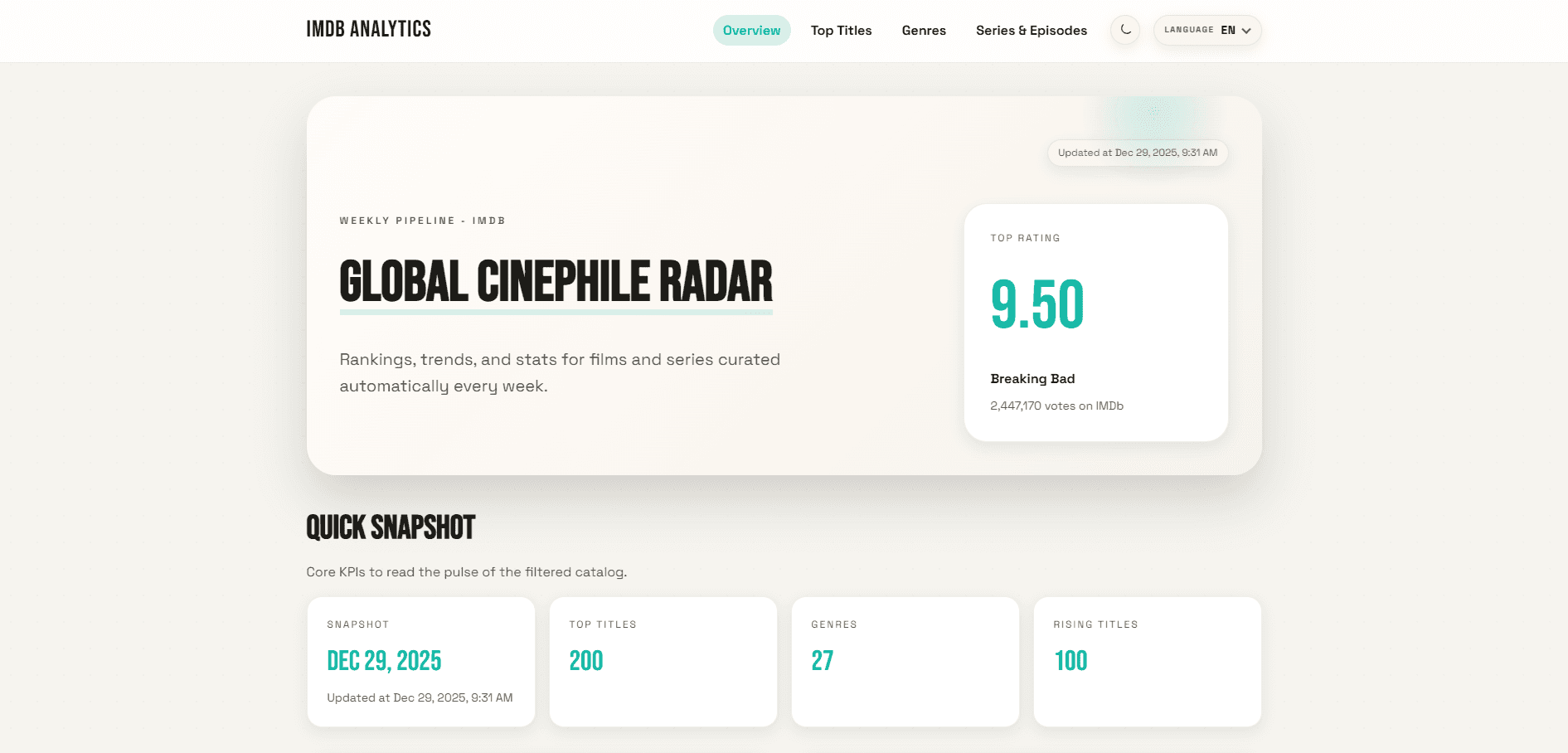 Screenshot do dashboard IMDb Analytics com rankings e métricas de filmes e séries.